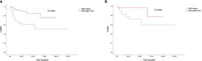 Neoadjuvant Chemotherapy Followed by Radiofrequency Ablation Prolongs Survival for Ablatable Colorectal Liver Metastasis: A Propensity Score Matching Comparative Study